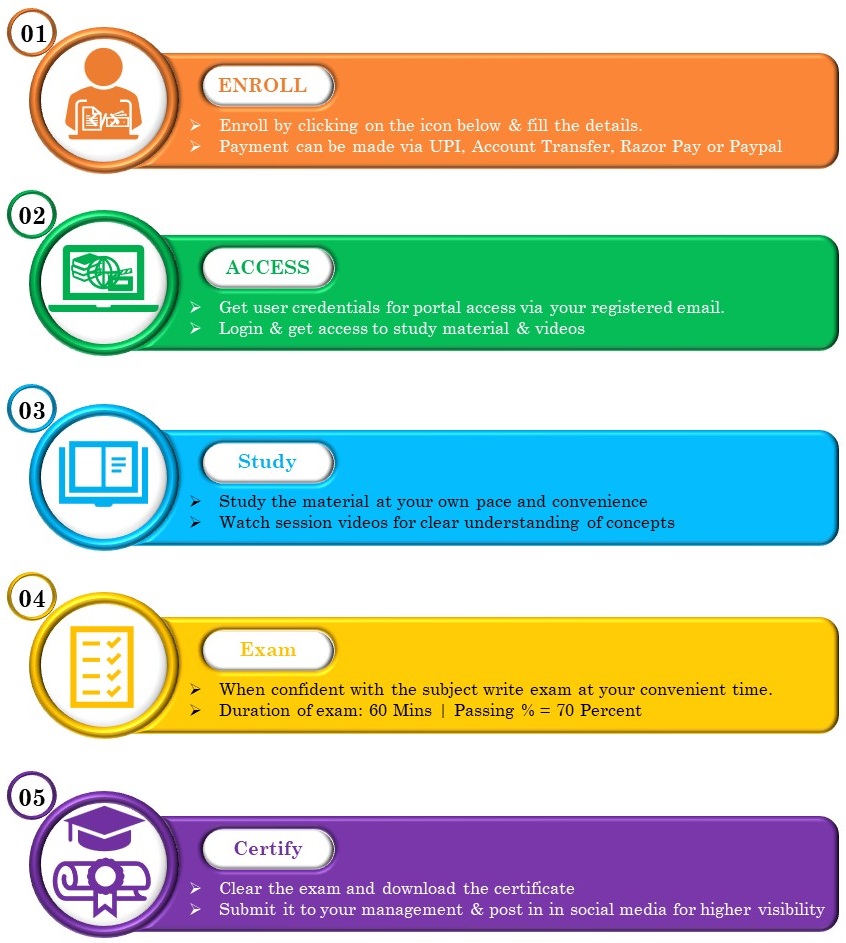 Lean Six Sigma Yellow Belt | NIQC International